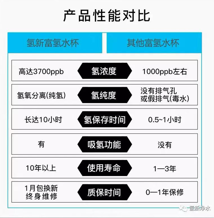 富氢水杯品牌